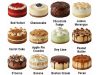 Pick a Cake to See How ‘Difficult’ You Really Are